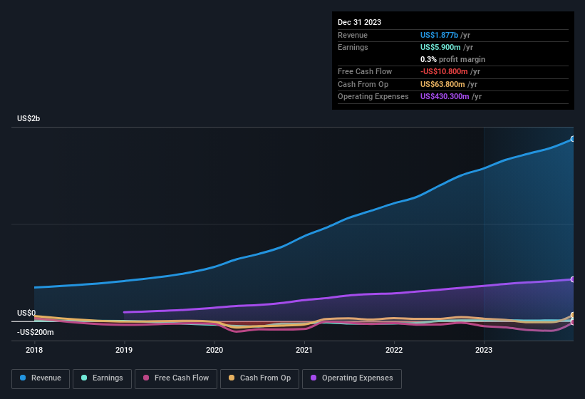earnings-and-revenue-history
