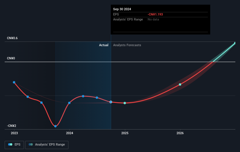 earnings-per-share-growth