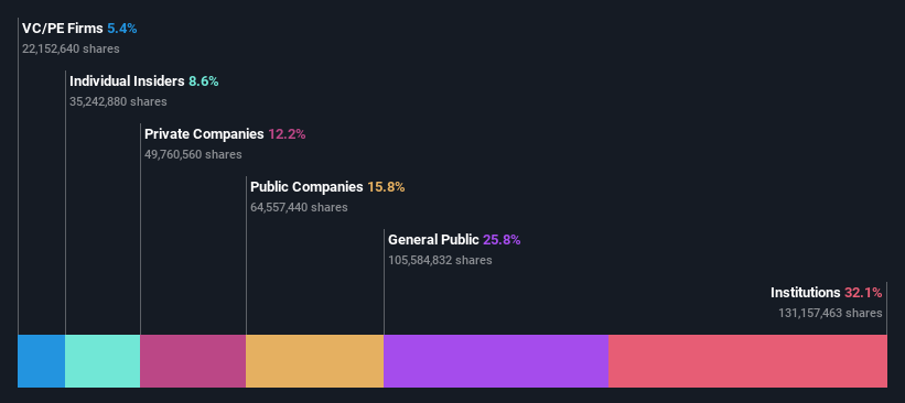 ownership-breakdown