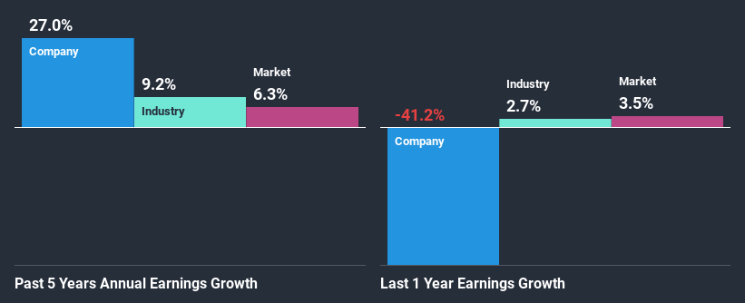 past-earnings-growth