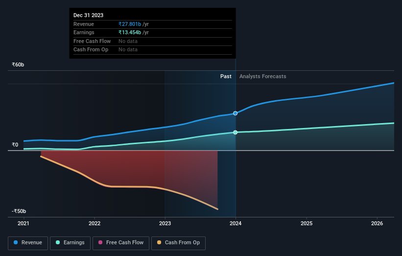 CreditAccess Grameen Third Quarter 2024 Earnings EPS Misses   1705883665141