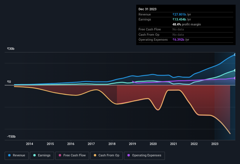 earnings-and-revenue-history