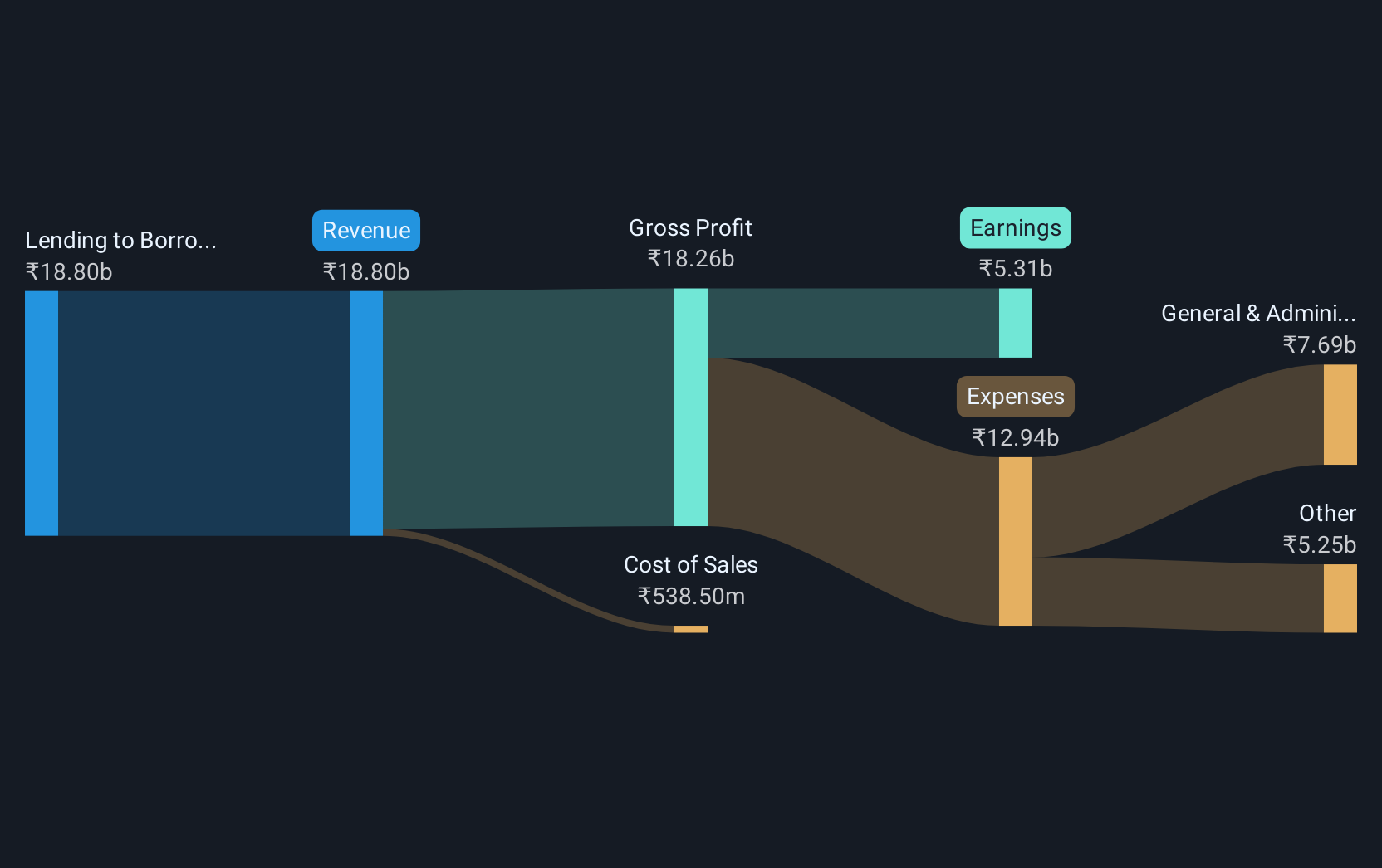 revenue-and-expenses-breakdown