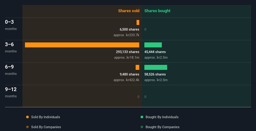 insider-trading-volume