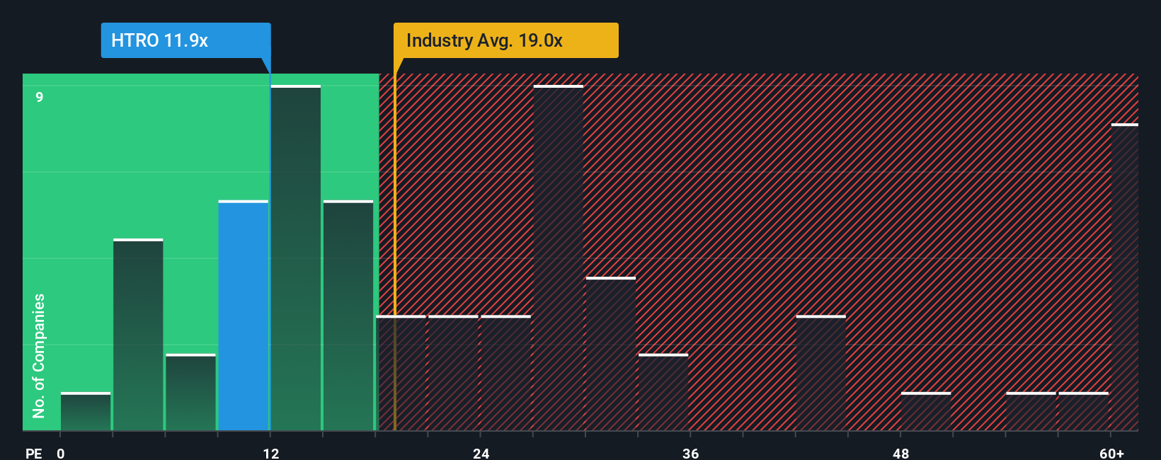 pe-multiple-vs-industry