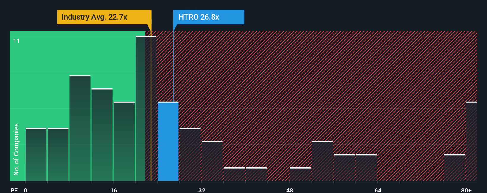 pe-multiple-vs-industry