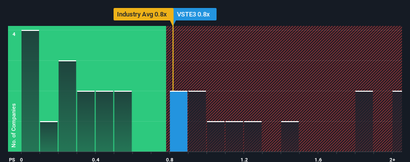 ps-multiple-vs-industry