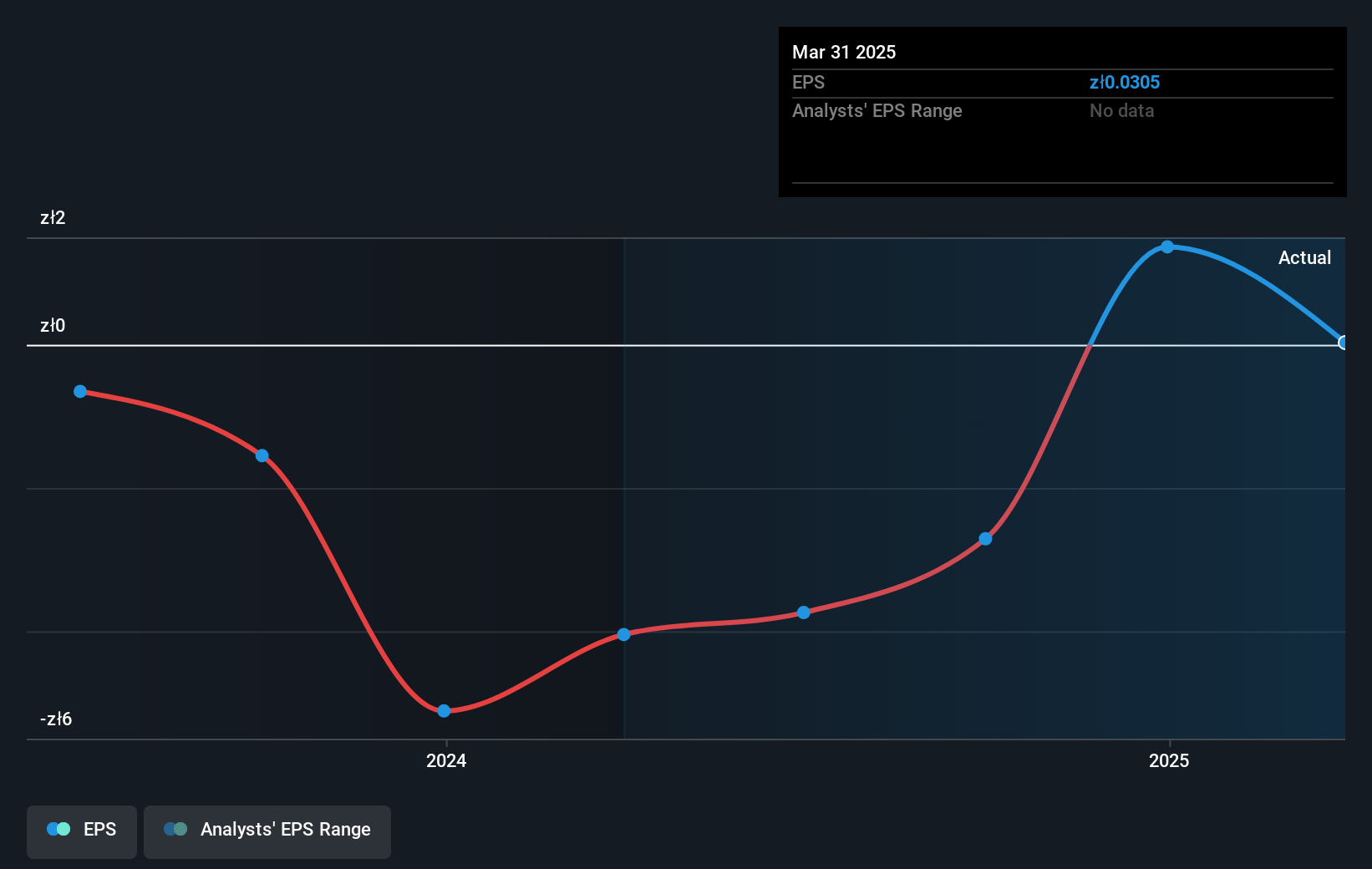 earnings-per-share-growth