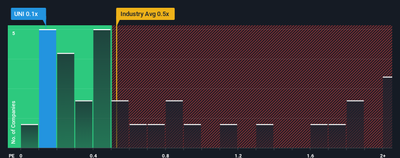 ps-multiple-vs-industry