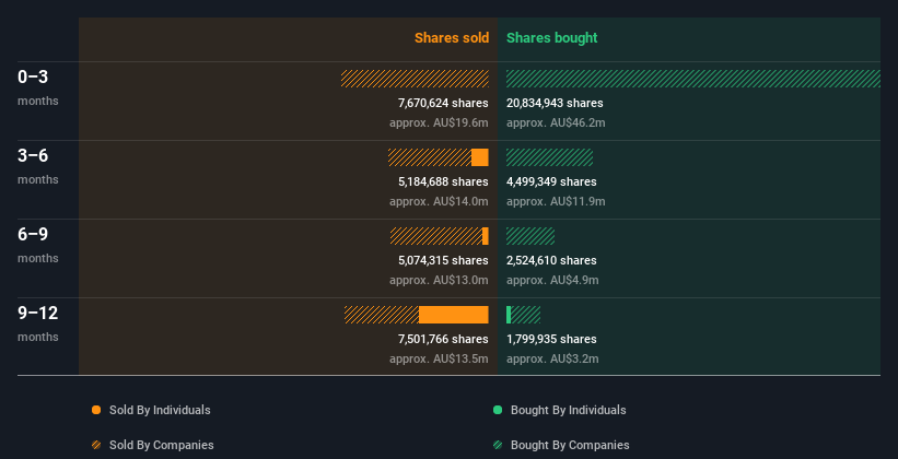 insider-trading-volume