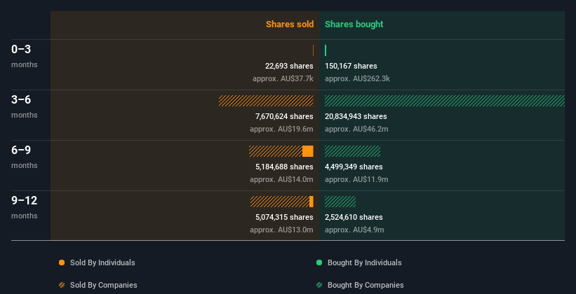 insider-trading-volume