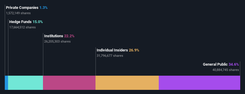 ownership-breakdown