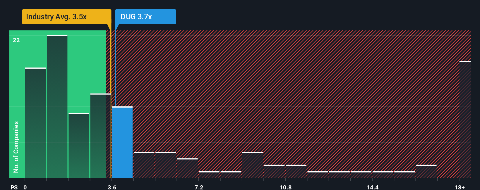 ps-multiple-vs-industry