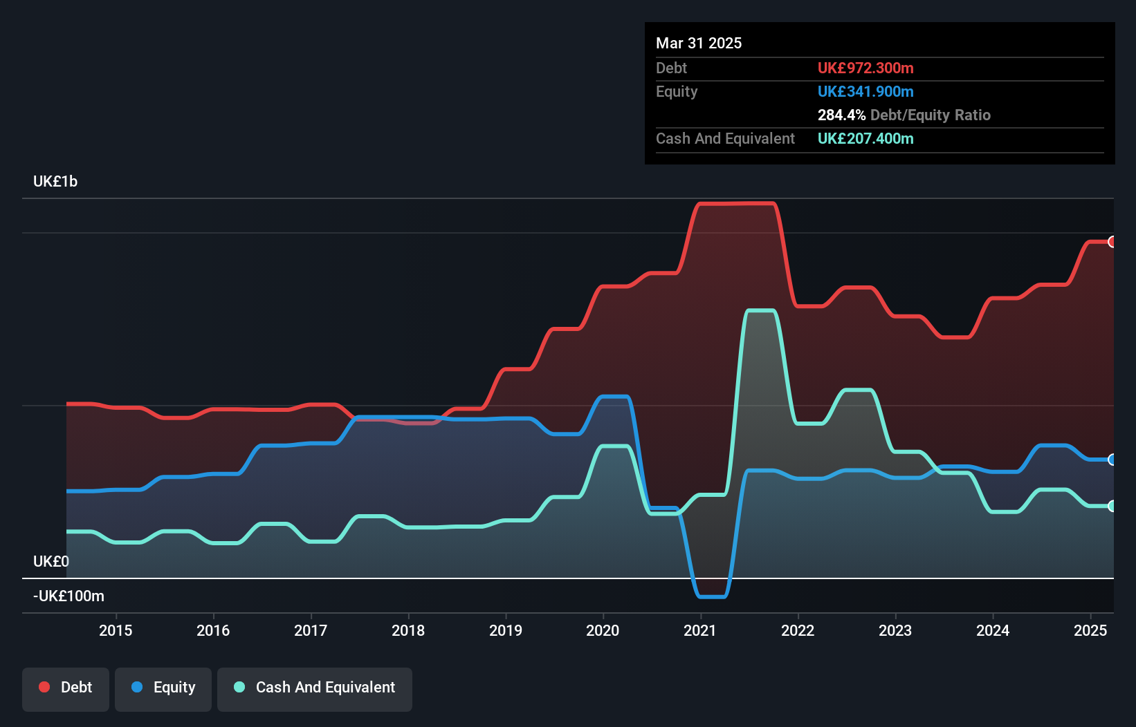 debt-equity-history-analysis