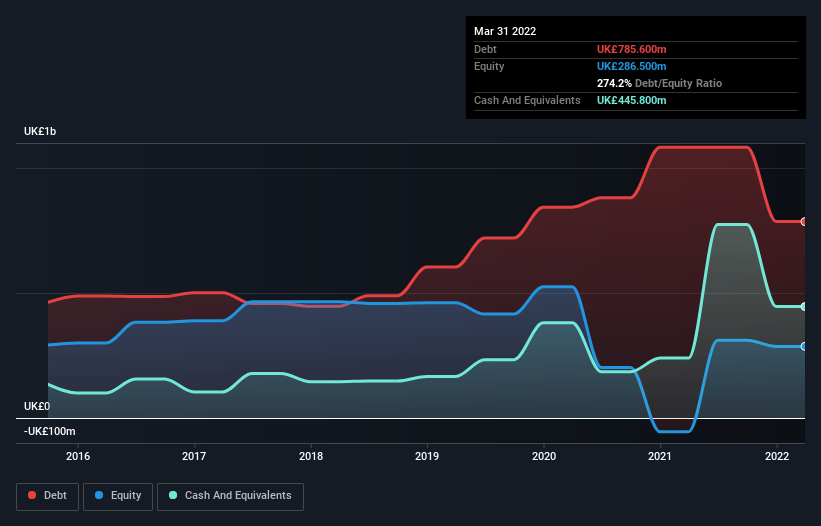 debt-equity-history-analysis