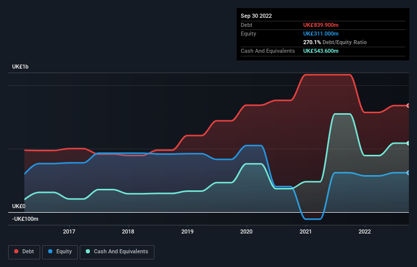 debt-equity-history-analysis