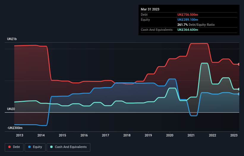 debt-equity-history-analysis