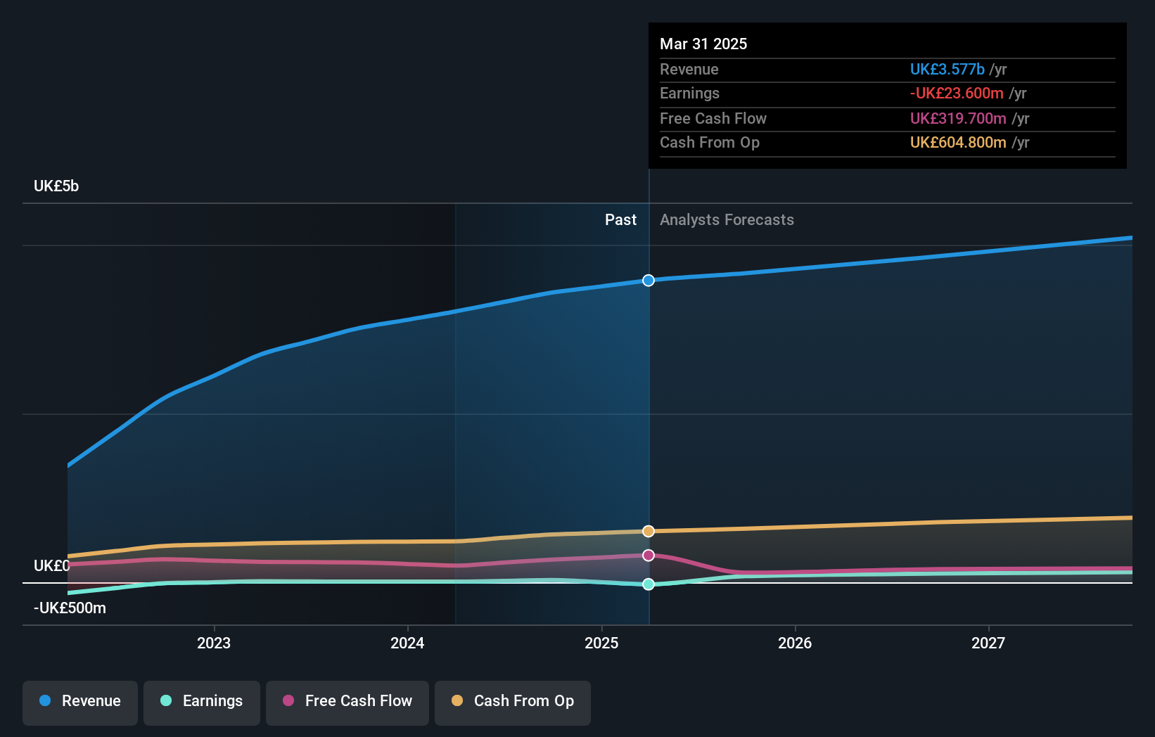 earnings-and-revenue-growth