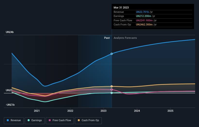 earnings-and-revenue-growth