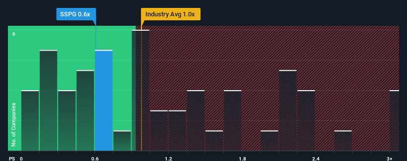 ps-multiple-vs-industry