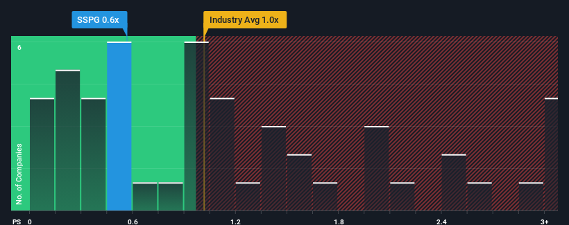 ps-multiple-vs-industry