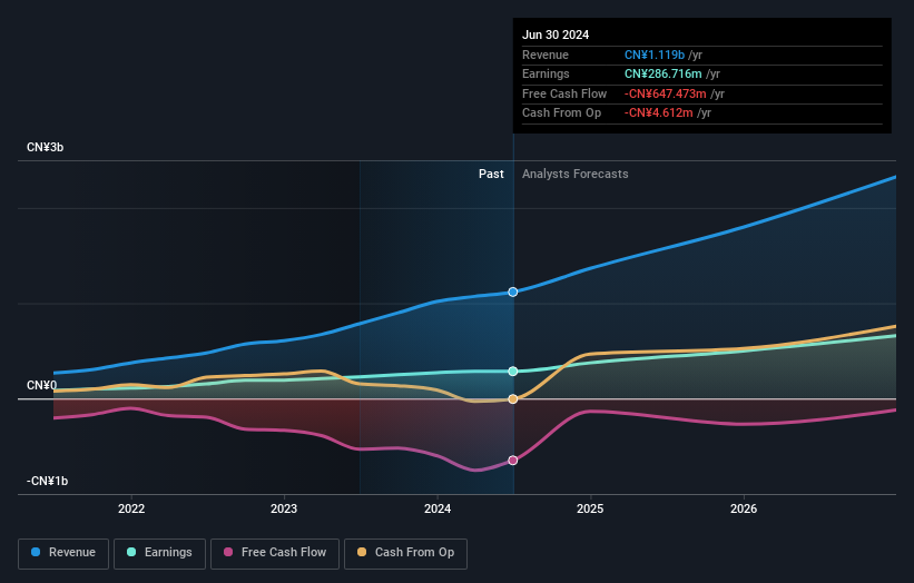 earnings-and-revenue-growth