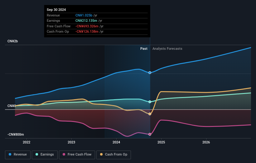 earnings-and-revenue-growth