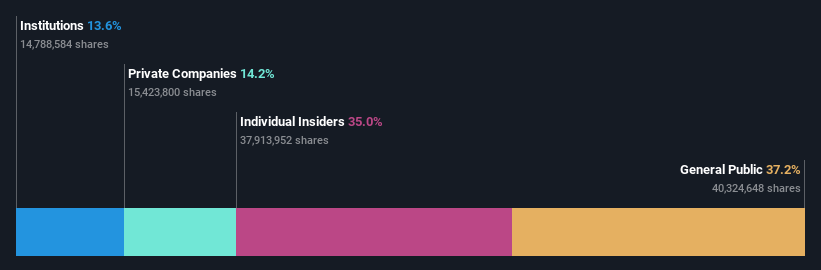 ownership-breakdown