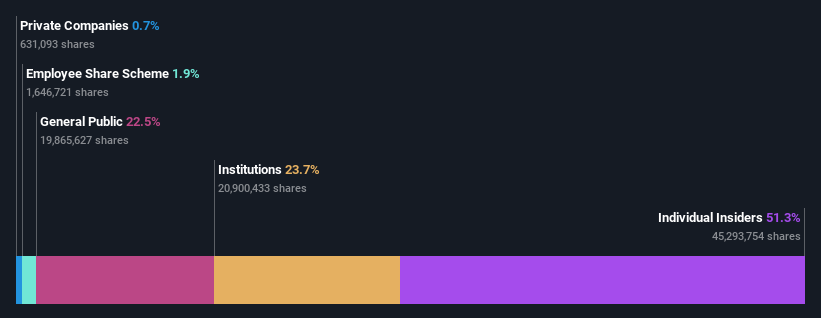 ownership-breakdown