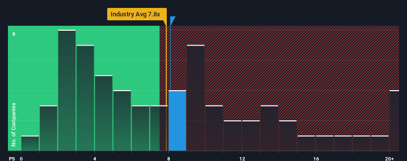 ps-multiple-vs-industry