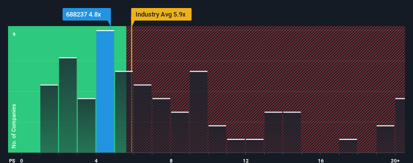 ps-multiple-vs-industry