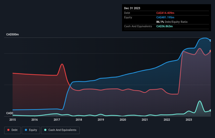 debt-equity-history-analysis