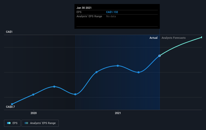 earnings-per-share-growth