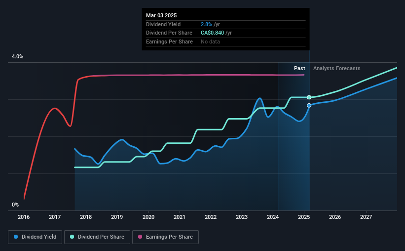 historic-dividend