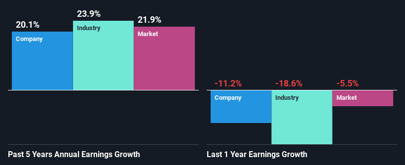 past-earnings-growth