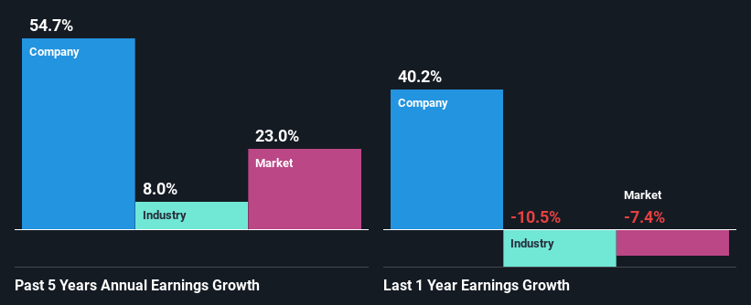 past-earnings-growth