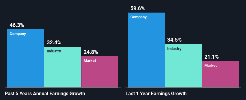 past-earnings-growth