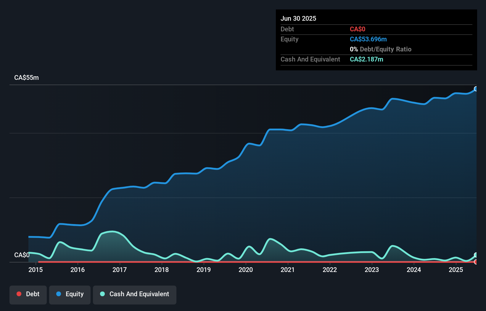 debt-equity-history-analysis