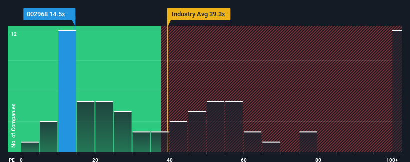 pe-multiple-vs-industry