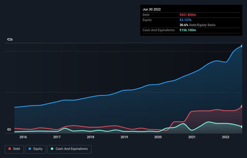 debt-equity-history-analysis