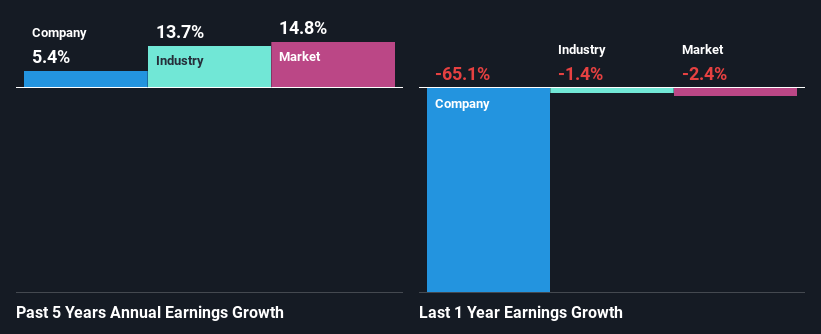 past-earnings-growth