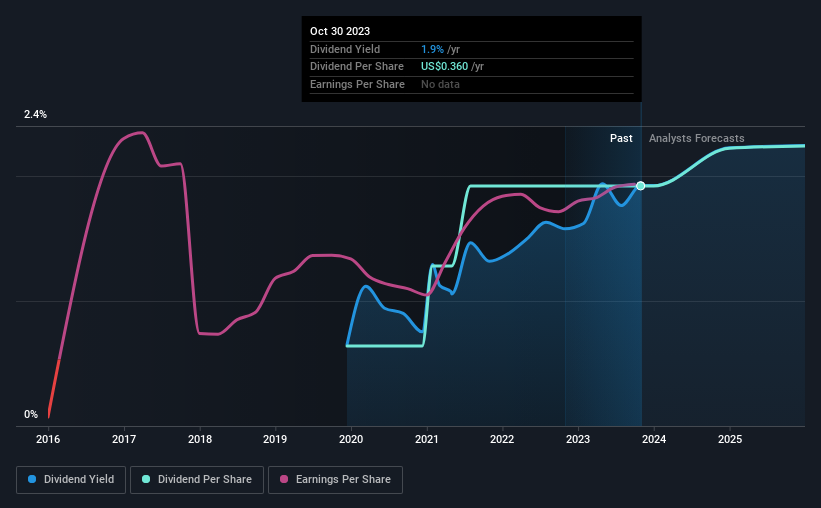 historic-dividend