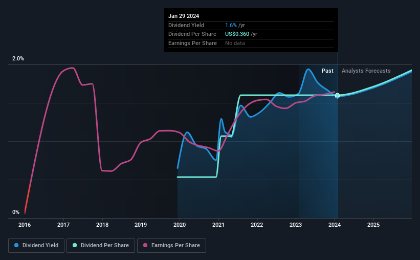 historic-dividend