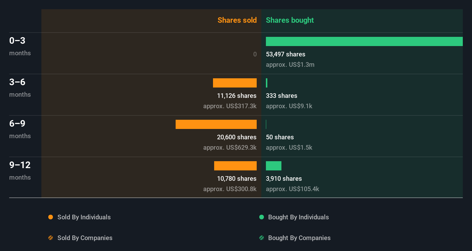 insider-trading-volume