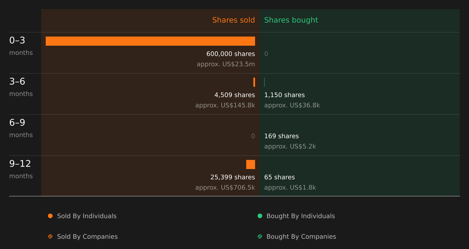 insider-trading-volume