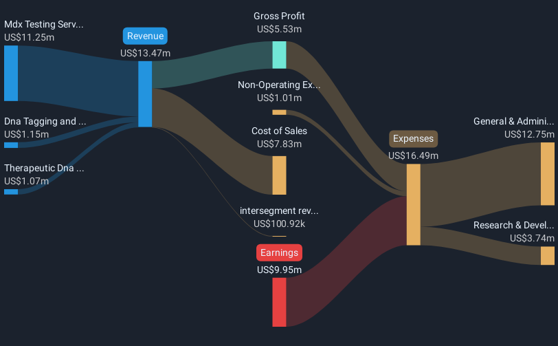 revenue-and-expenses-breakdown