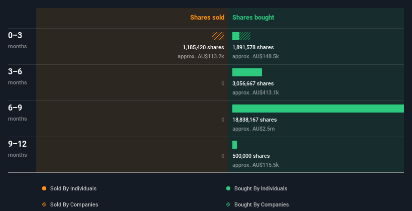 insider-trading-volume