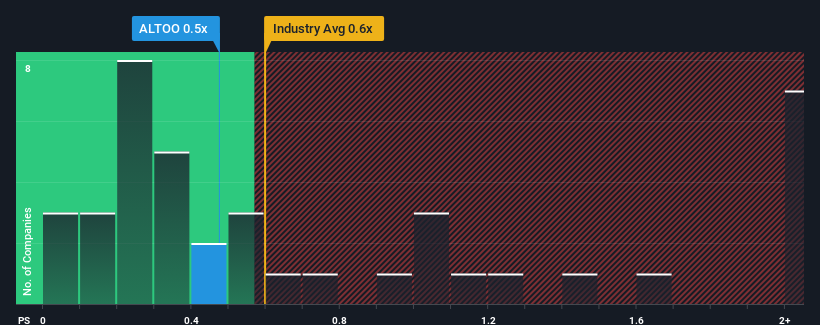 ps-multiple-vs-industry