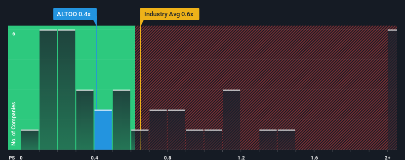 ps-multiple-vs-industry