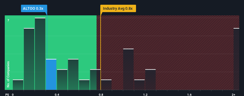 ps-multiple-vs-industry